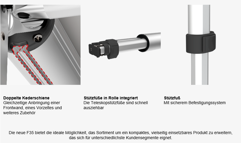 Infos Fiamma F35pro und F35