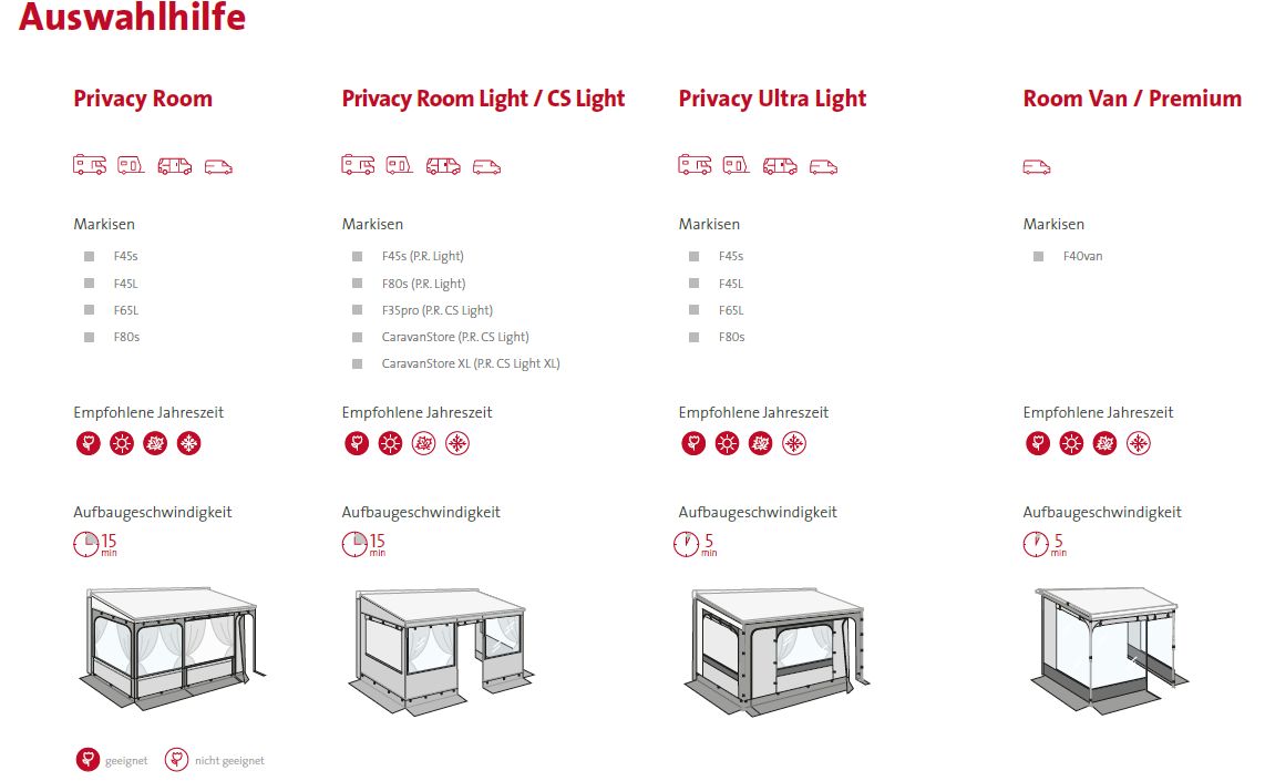 Skizze mit Detailinfos Privacy Room Fiamma