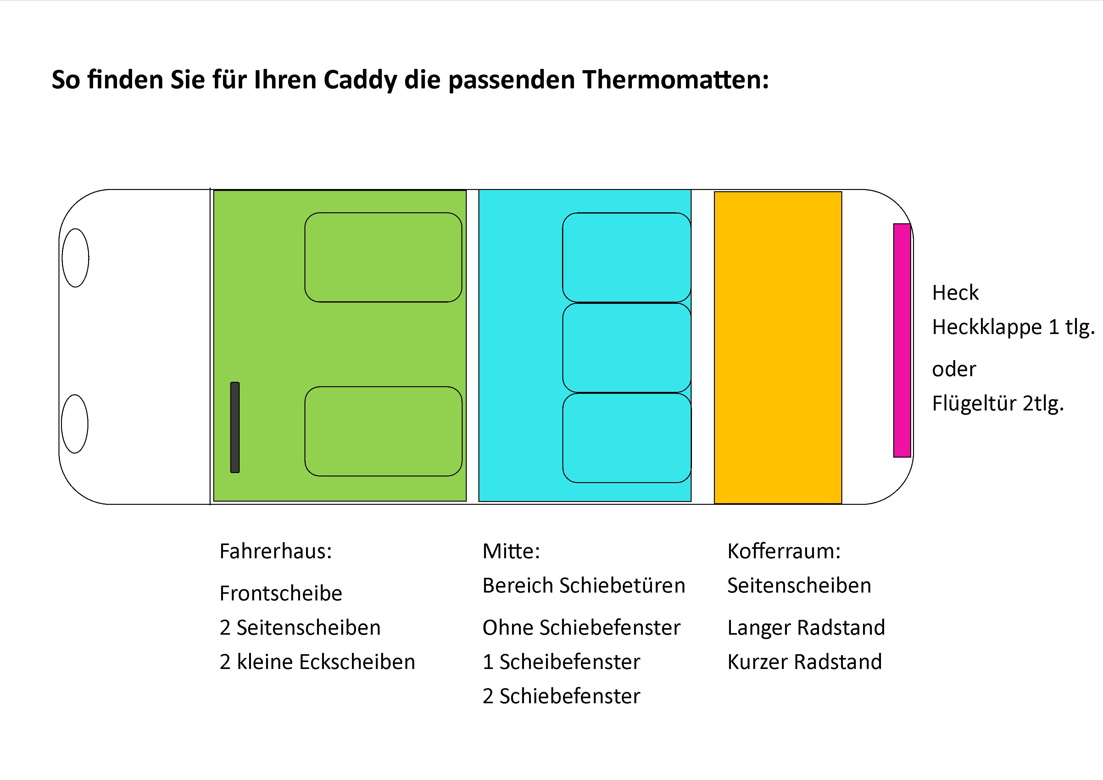 Skizze Montagebereiche Thermomatten