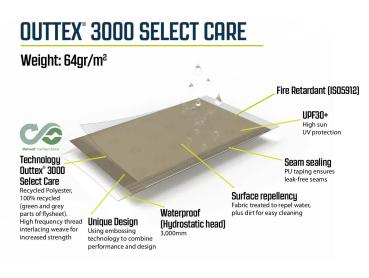 Grafik zum Outtex 3000 Select Care mit Infos zu Materialgewicht, Wassersäule, Beschichtung und Nachhaltigkeit