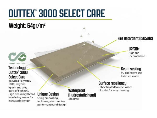 Grafik zum Outtex 3000 Select Care mit Infos zu Materialgewicht, Wassersäule, Beschichtung und Nachhaltigkeit